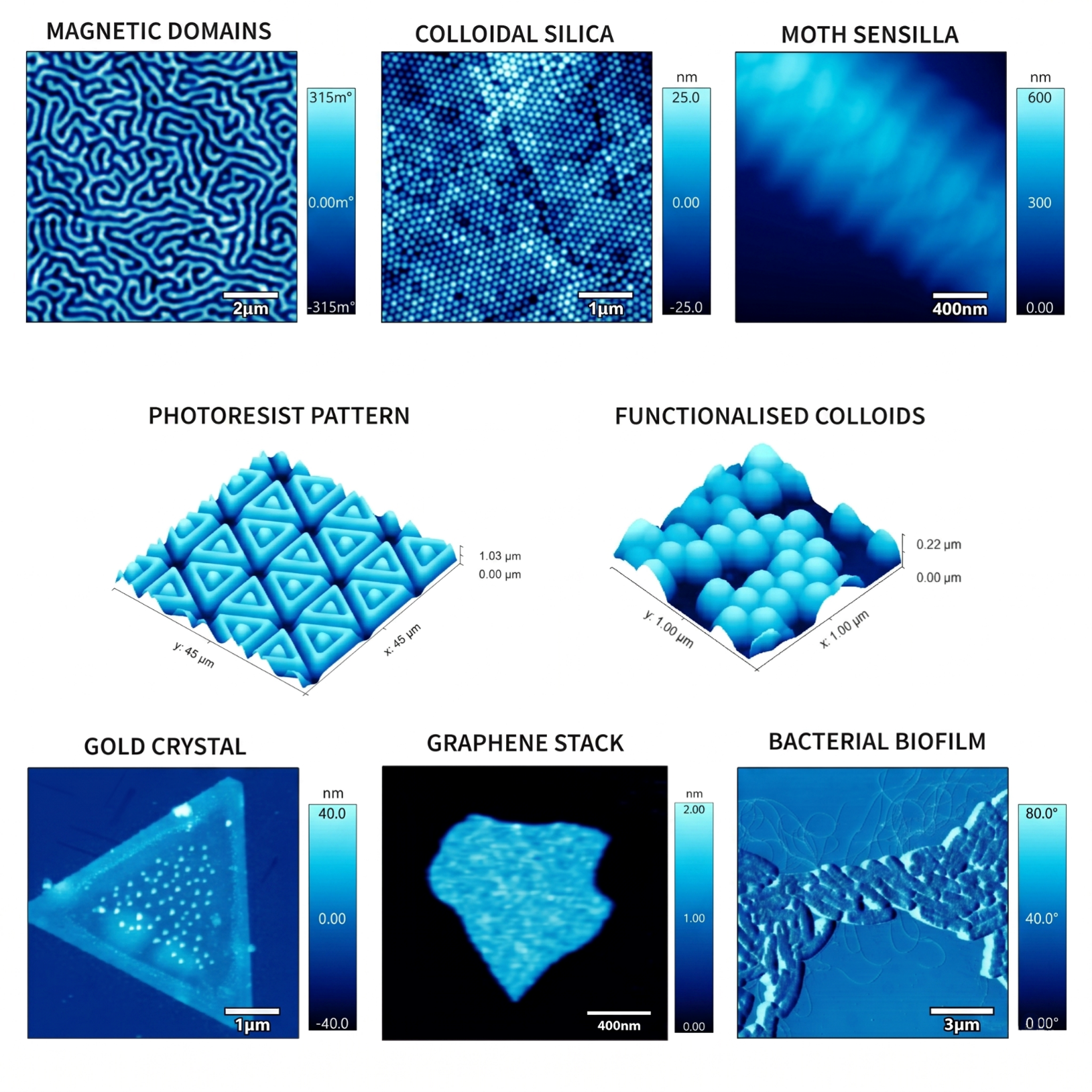 Applications of AFM