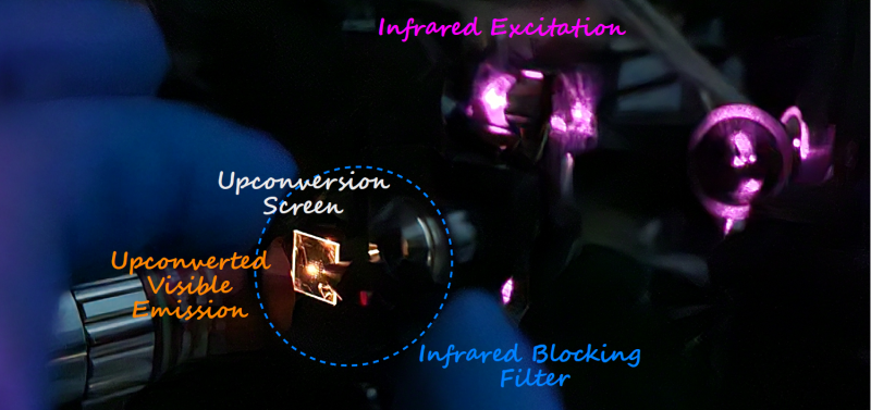Diagram of research.