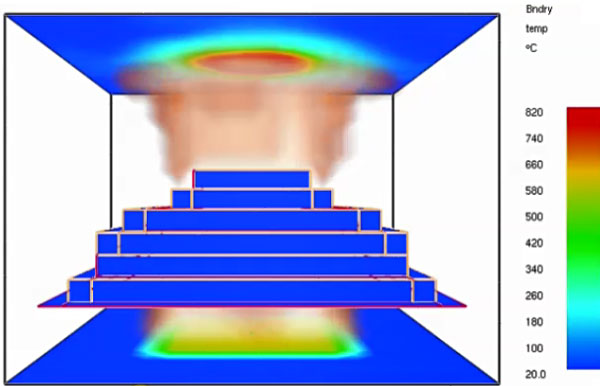 A heat map of a structure showing boundary temperatures by colour