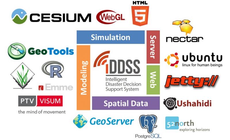Intelligent Disaster Decision Support System (Natural Disaster ...