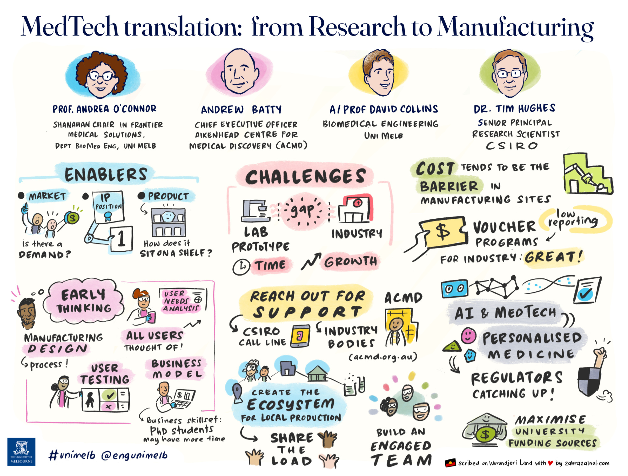Illustration for the MedTech translation seminar