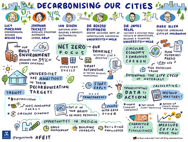 Decarbonising our cities infographic introducing the panel members names and job titles, and the key themes of the panel discussion.