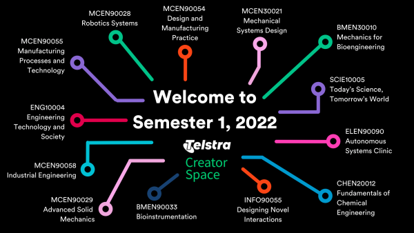 Semester 1, 2022 Graphic