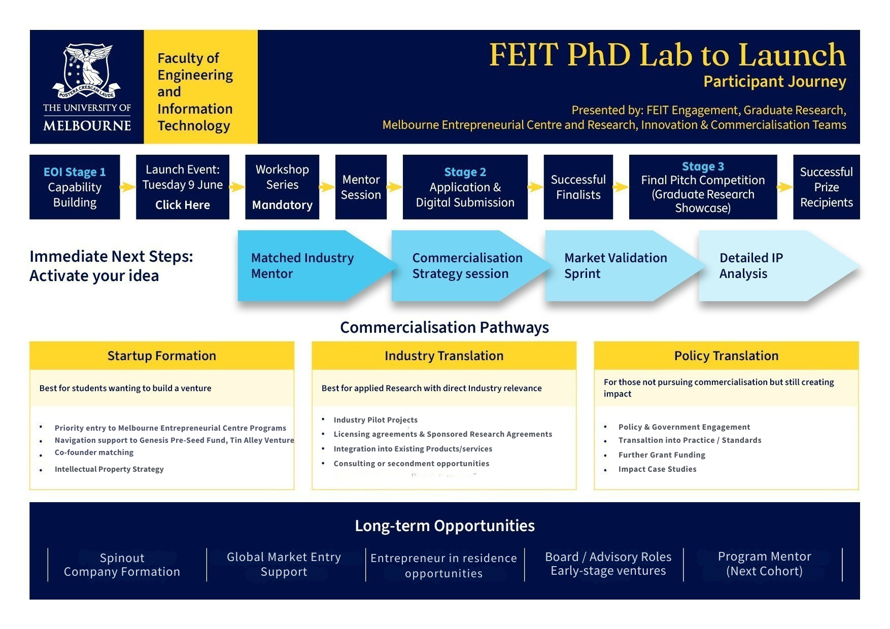 FEIT PhD Lab to Launch Participant Journey