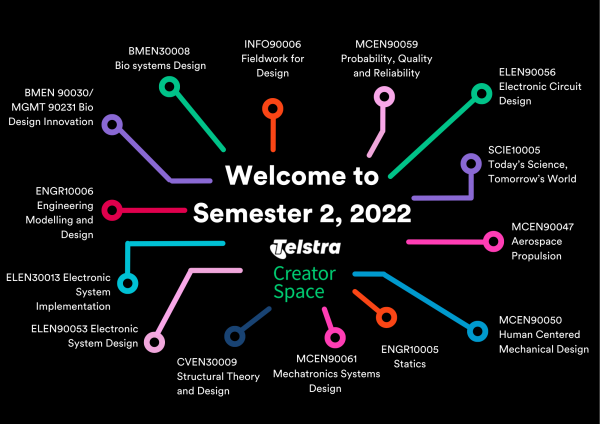 Semester 2, 2022 graphic
